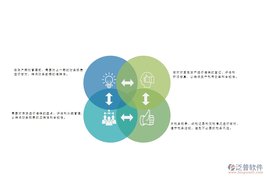 一、幕墻工程企業(yè)在賬戶期初管理方面遇到的棘手問題