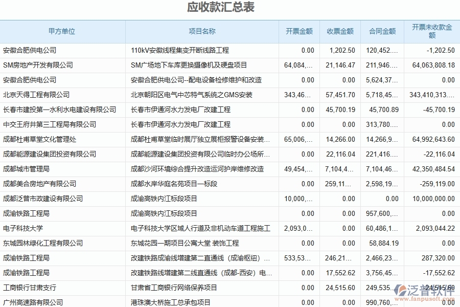 收款報(bào)表對(duì)幕墻工程企業(yè)數(shù)字化轉(zhuǎn)型有什么價(jià)值