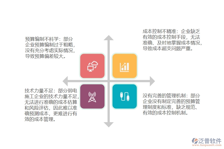 弱電施工項目直接成本預算管理普遍存在哪些問題