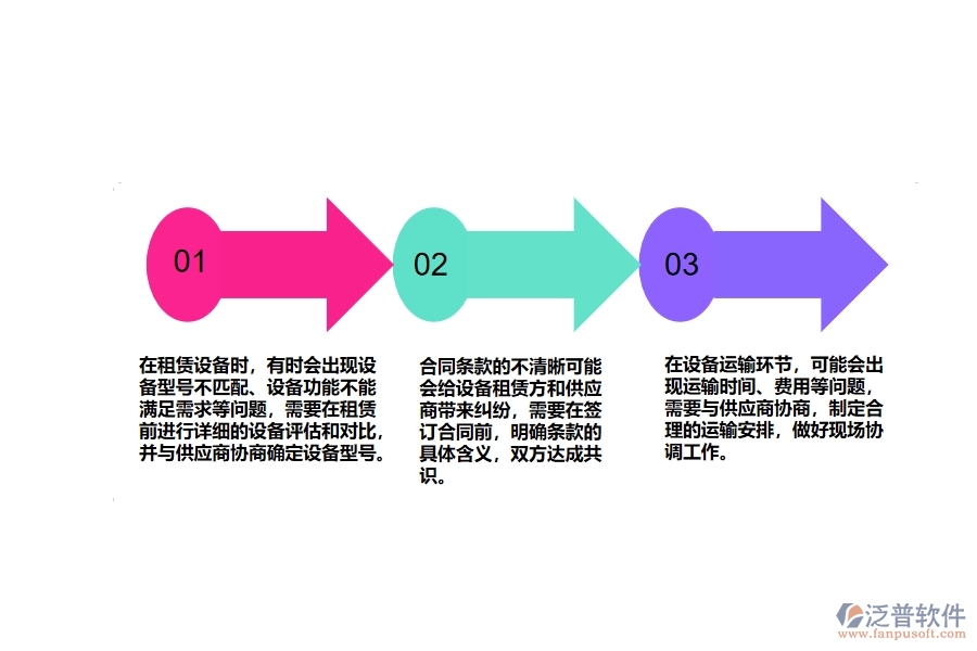 機(jī)電工程設(shè)備租賃流程管理方面遇到的棘手問題