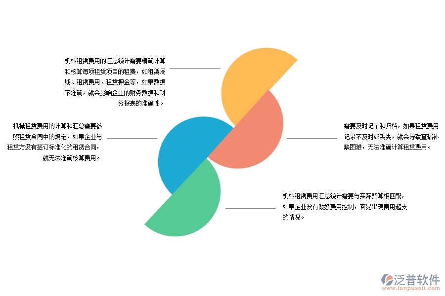 機(jī)電工程企業(yè)機(jī)械租賃費(fèi)用匯總統(tǒng)計(jì)方面存在的問題