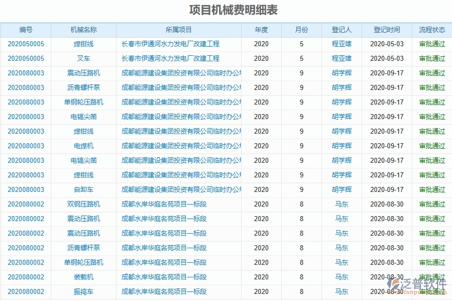 二、泛普軟件-幕墻工程管理系統(tǒng)在項(xiàng)目機(jī)械費(fèi)明細(xì)表的作用