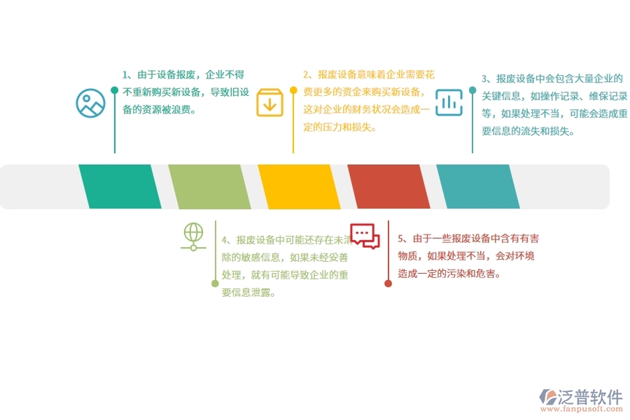 弱電工程企業(yè)設(shè)備報(bào)廢的不足之處