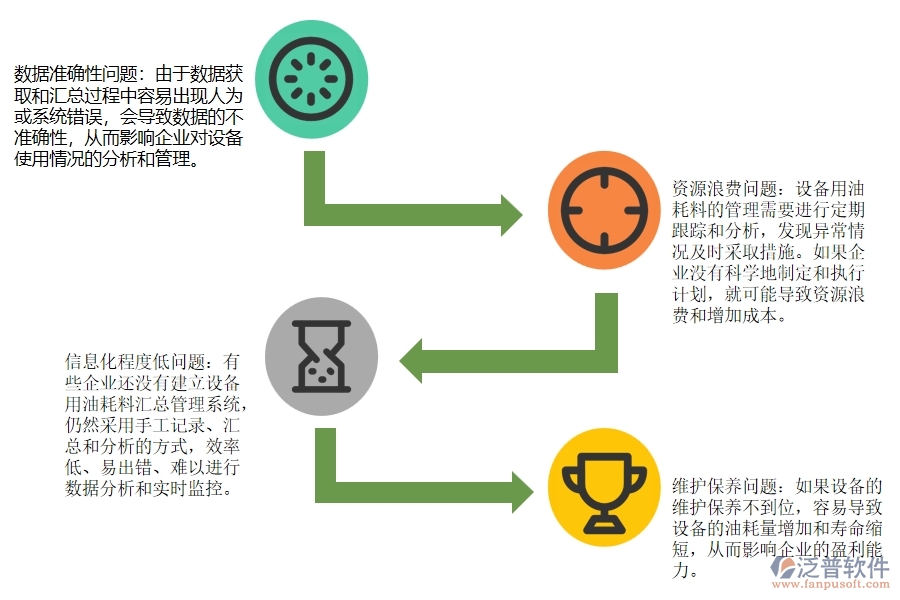 路橋工程企業(yè)設(shè)備用油耗料明細(xì)匯總管理常見的問(wèn)題