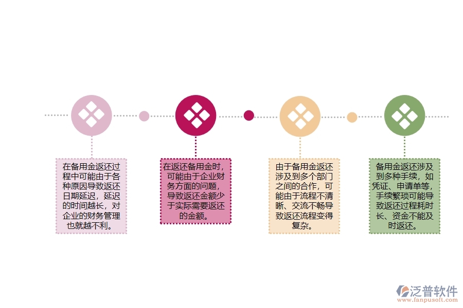 弱電工程備用金金額返還過程中存在的問題有哪些