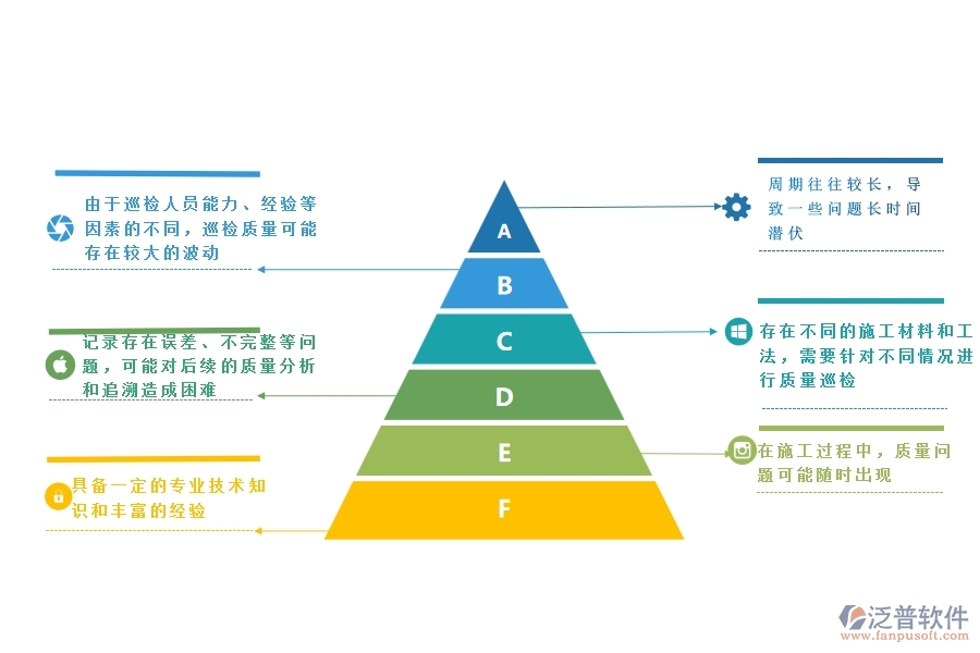 一、公路工程企業(yè)在質(zhì)量巡檢方面遇到的棘手問題