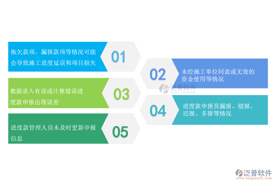 在機(jī)電工程企業(yè)中勞務(wù)進(jìn)度款申報管理過程常見的問題