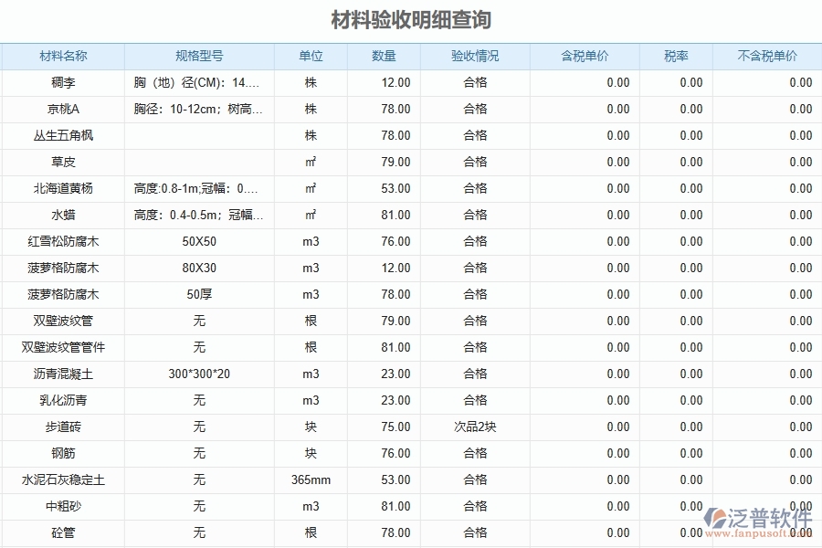 泛普軟件-弱電工程企業(yè)管理系統(tǒng)的管控點作用