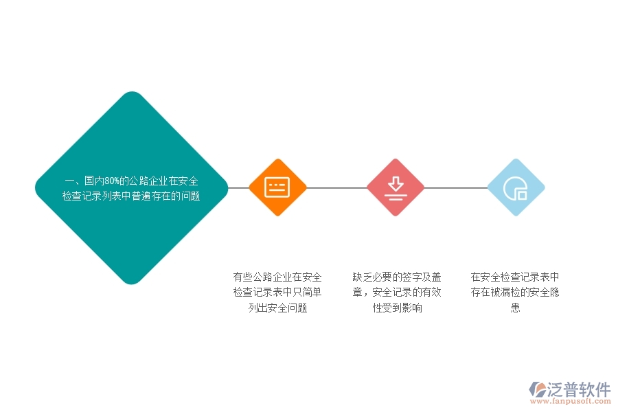 一、國內80%的公路企業(yè)在安全檢查記錄列表中普遍存在的問題