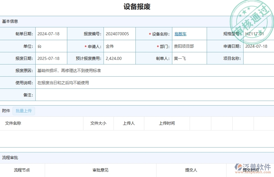 四、泛普軟件-設(shè)備報(bào)廢查詢?cè)诠饭こ唐髽I(yè)中有哪些優(yōu)點(diǎn)和長(zhǎng)處