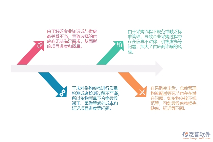 園林工程供應(yīng)鏈采購管理中存在的問題