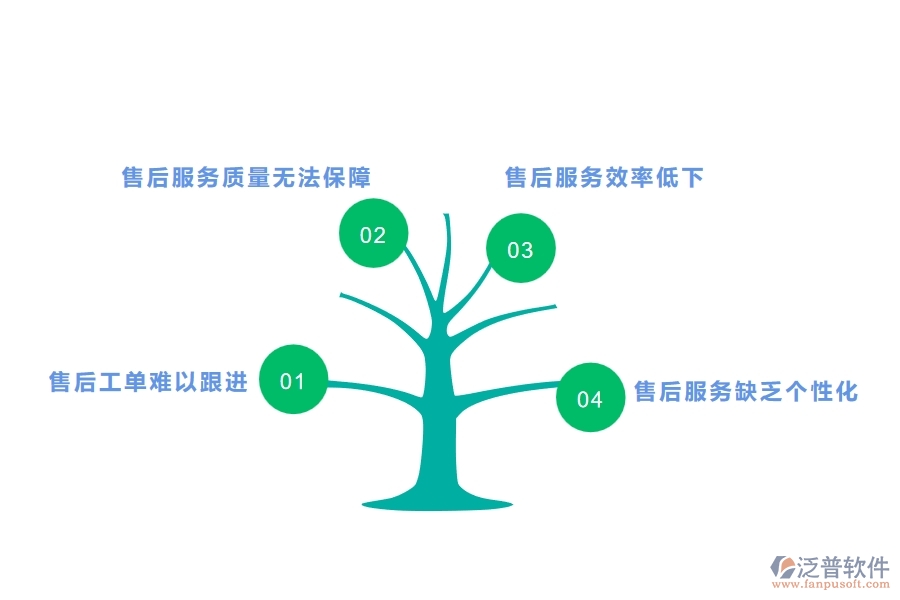 一、園林工程企業(yè)在售后工單方面遇到的棘手問(wèn)題