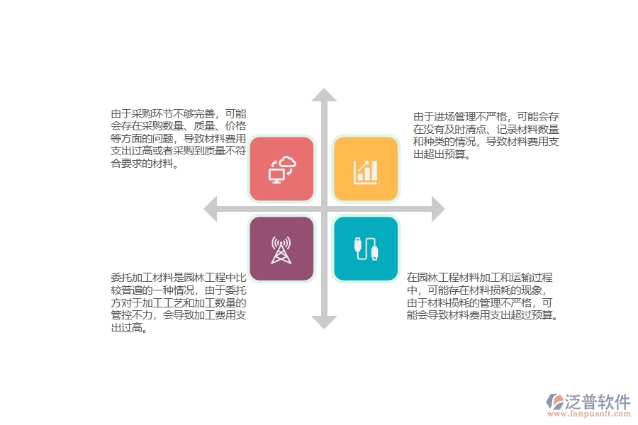 園林工程材料費(fèi)用支出管理過程中存在的問題有哪些