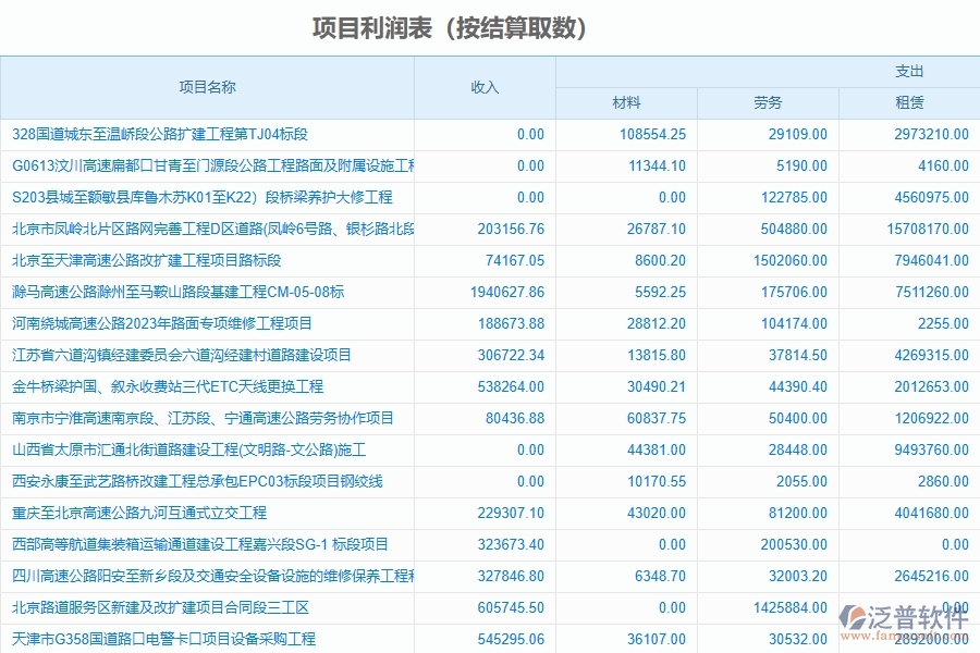 二、泛普軟件-幕墻工程企業(yè)系統(tǒng)中項(xiàng)目利潤表管理的管控點(diǎn)