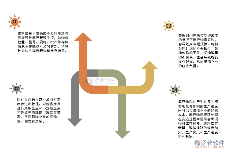 園林工程企業(yè)施工材料初始物料庫存跟蹤管理方面遇到的困境