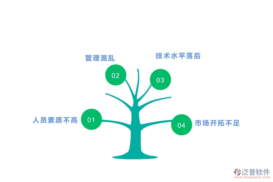 一、中小微管理工程企業(yè)管理者的苦惱有哪些