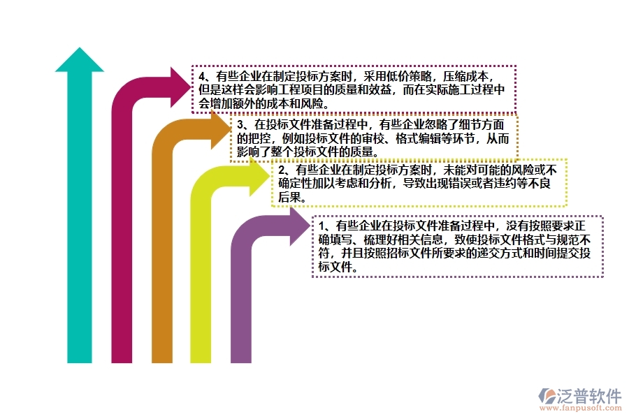 國(guó)內(nèi)80%的路橋工程企業(yè)在投標(biāo)報(bào)表中普遍存在的問題