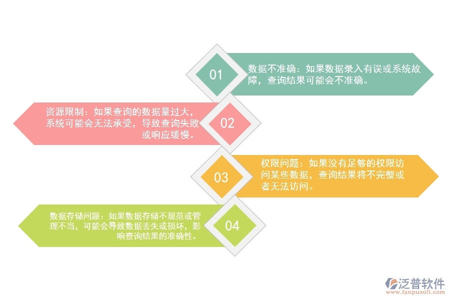 市政工程企業(yè)材料領(lǐng)退料明細(xì)查詢可能出現(xiàn)的問題