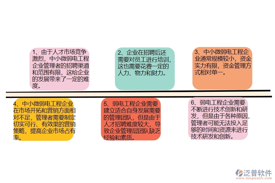 中小微弱電工程企業(yè)管理者的苦惱有哪些