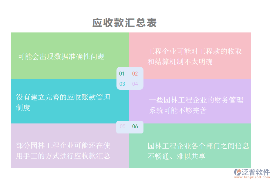 國內(nèi)80%的園林工程企業(yè)在應(yīng)收款匯總過程中存在的問題