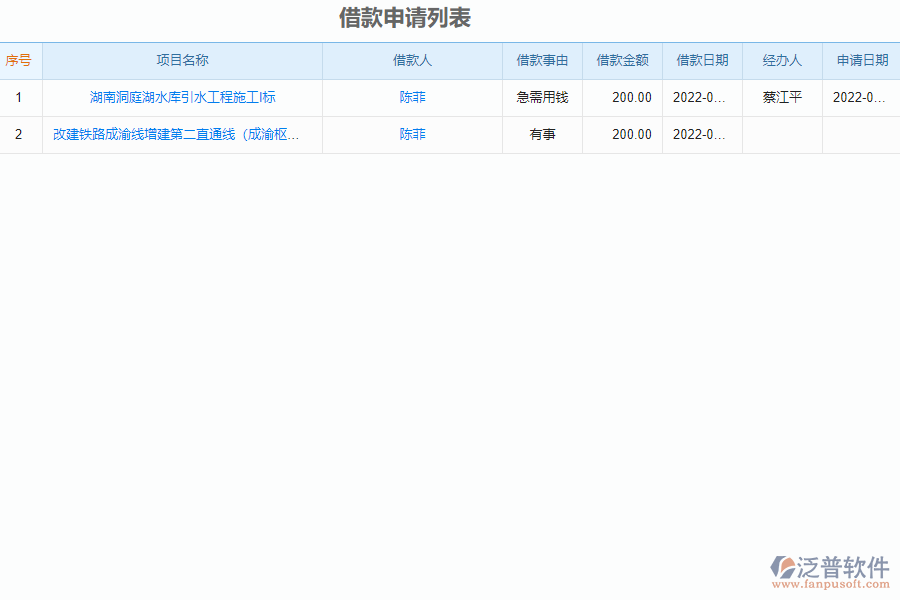 泛普軟件-機電工程企業(yè)管理系統(tǒng)如何有效提升企業(yè)中的借支管理