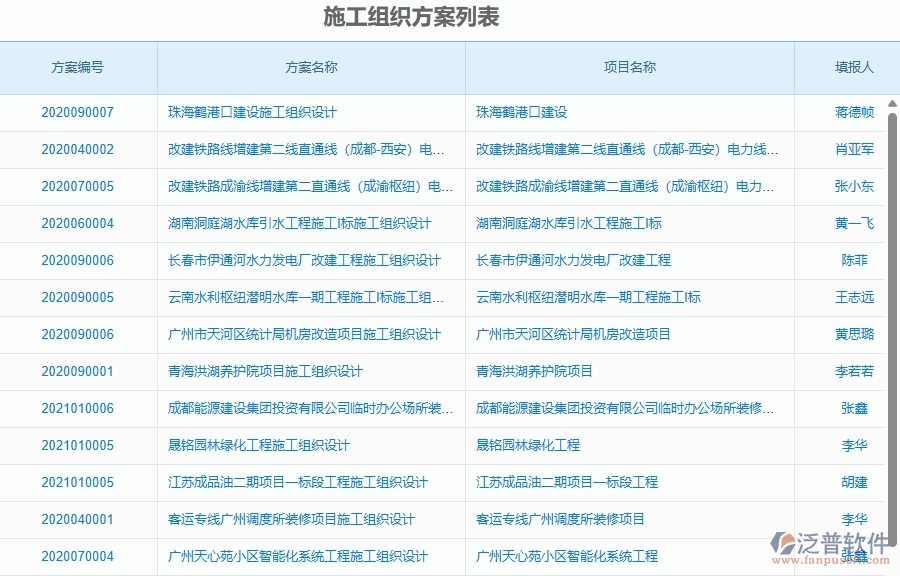 泛普軟件-園林工程企業(yè)管理系統(tǒng)對(duì)于施工方案設(shè)計(jì)的管理作用體現(xiàn)在哪些方面