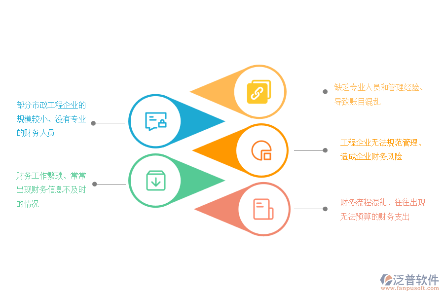 國內(nèi)80%的市政工程企業(yè)在財務(wù)管理過程中存在的問題