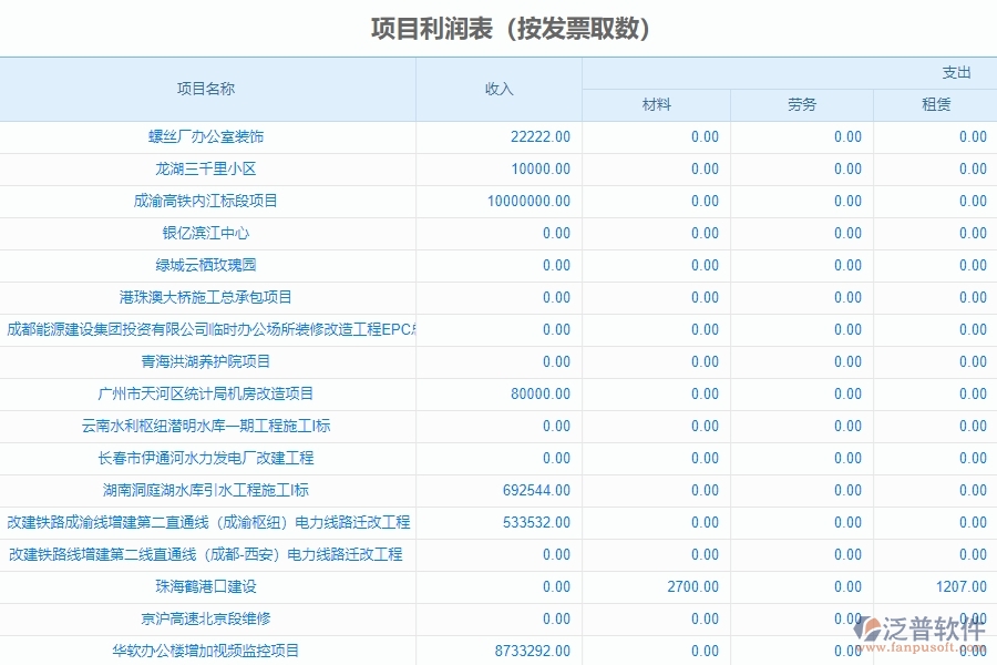 二、泛普軟件-幕墻工程管理系統(tǒng)在項(xiàng)目利潤(rùn)表中的方案