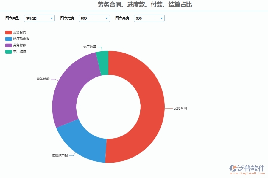 泛普軟件-市政工程企業(yè)管理系統(tǒng)如何有效提高工程分包進度款支付比例匯總功能