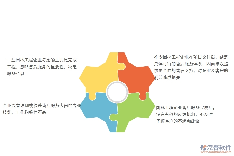 一、園林工程企業(yè)售后運(yùn)維的不足之處