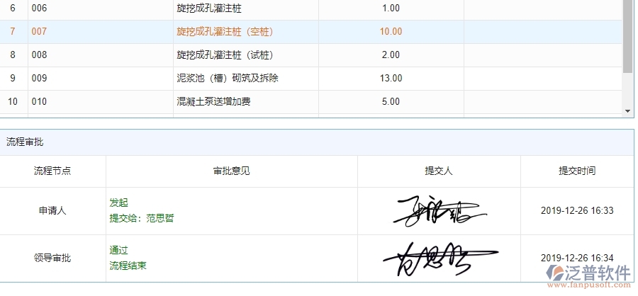 泛普軟件-機(jī)電工程項(xiàng)目管理系統(tǒng)中施工清單維護(hù)管理帶給企業(yè)的價(jià)值