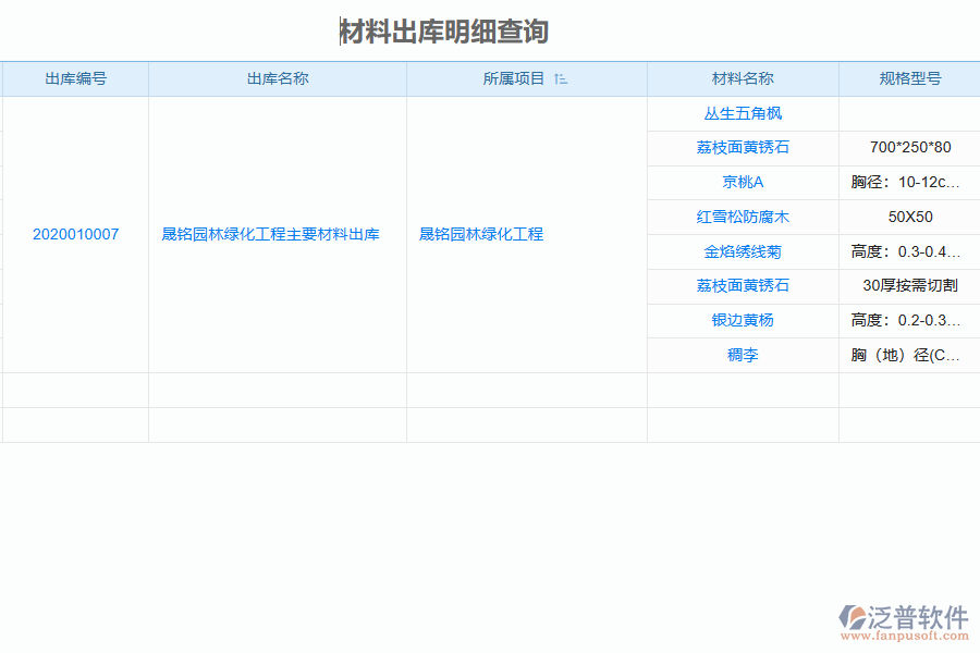 泛普軟件-園林工程企業(yè)管理系統(tǒng)如何有效提升企業(yè)中的材料進(jìn)出庫(kù)管理