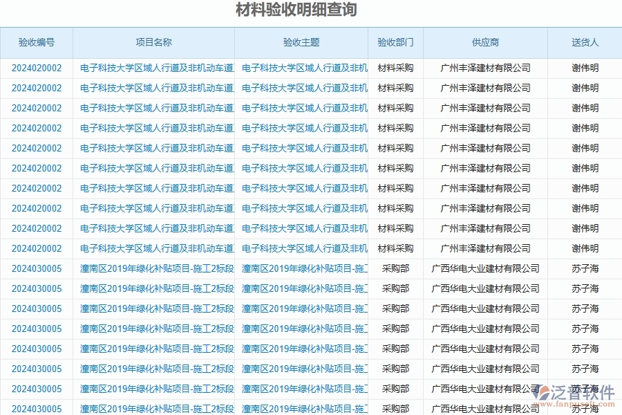 二、泛普軟件-公路工程管理系統(tǒng)如何解決企業(yè)管理遇到的核心難點(diǎn)