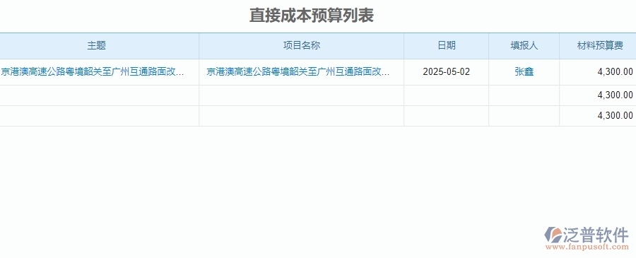 二、泛普軟件-公路工程項目管理系統(tǒng)在直接成本預(yù)算列表中的方案