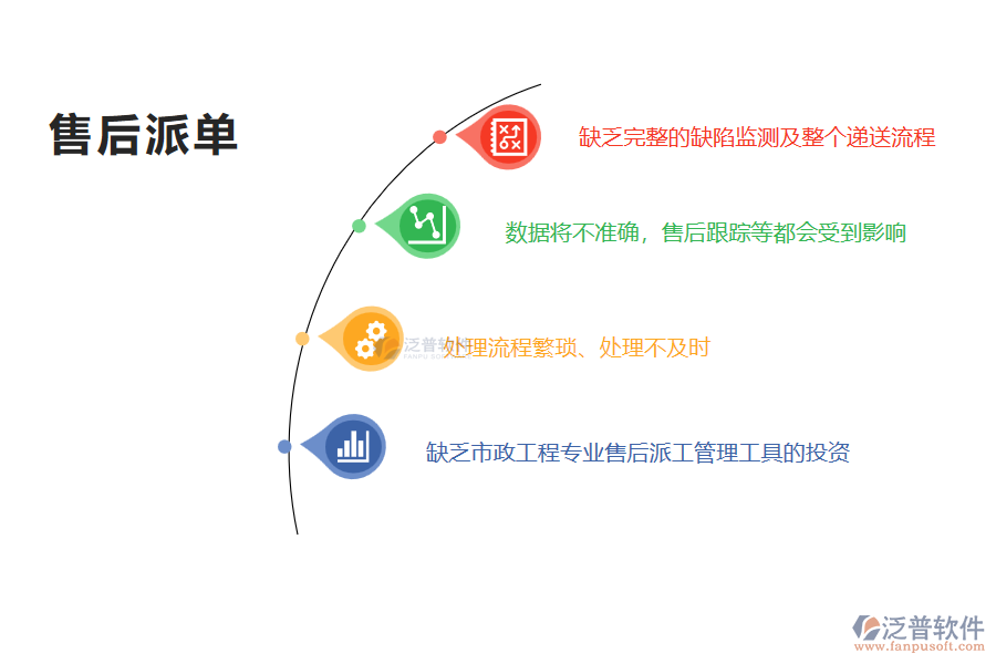 國內(nèi)80%的市政工程企業(yè)在售后派工管理普遍存在的問題