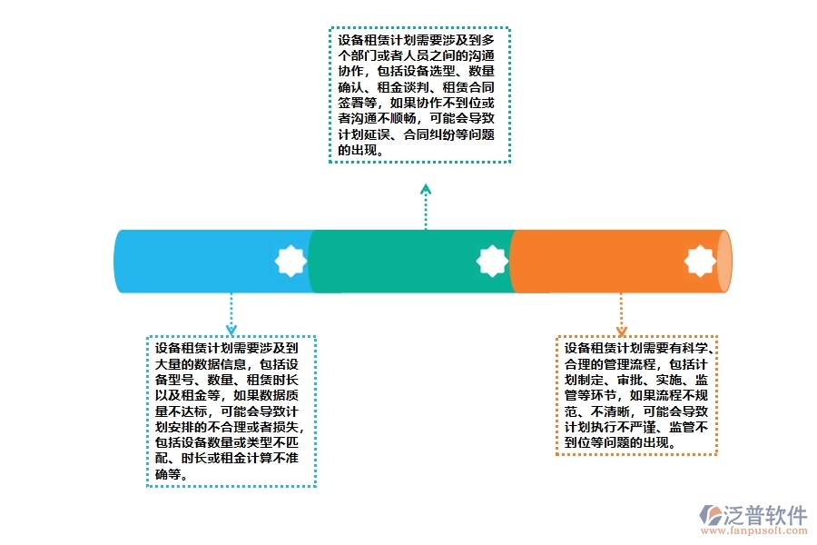 機(jī)電工程機(jī)械設(shè)備租賃計(jì)劃管理中存在的漏洞