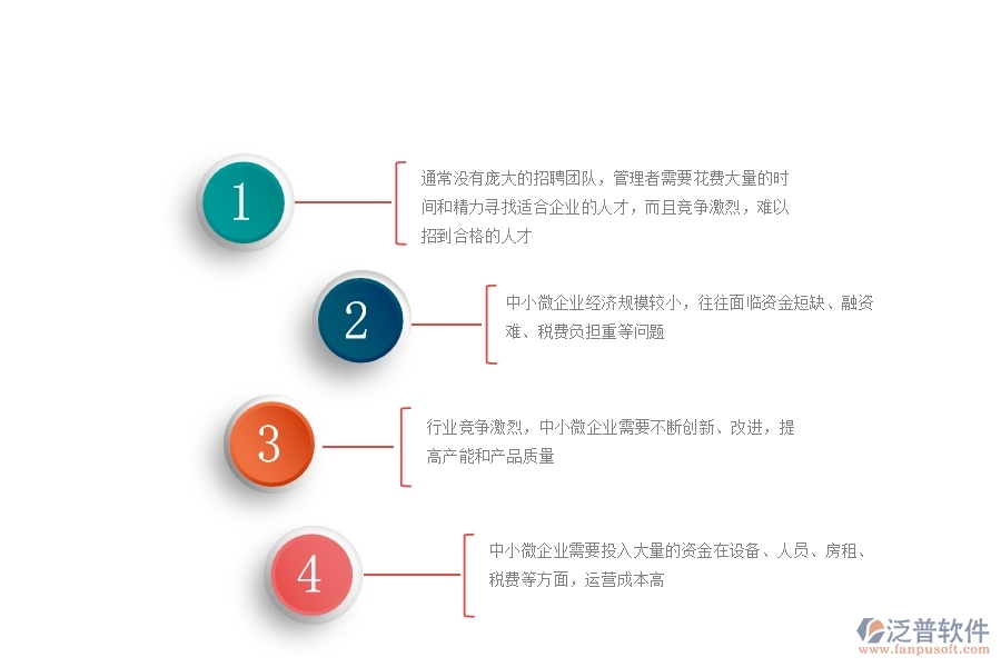 中小微機(jī)電工程企業(yè)管理者的苦惱有哪些