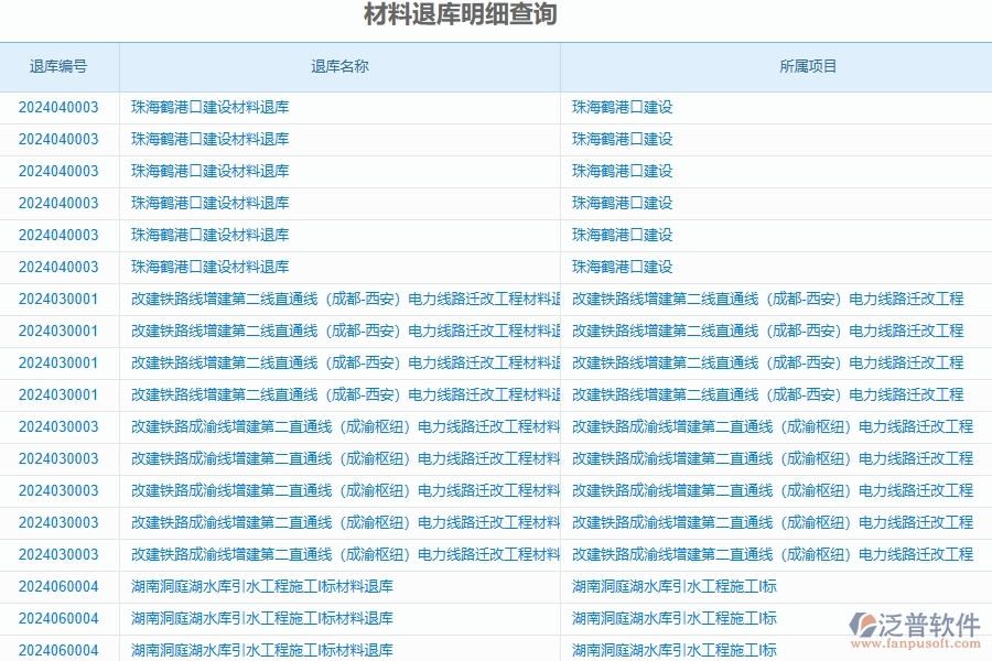 二、泛普軟件-公路工程企業(yè)管理系統(tǒng)的材料退庫(kù)明細(xì)查詢?yōu)楣こ唐髽I(yè)帶來(lái)七大管理革新