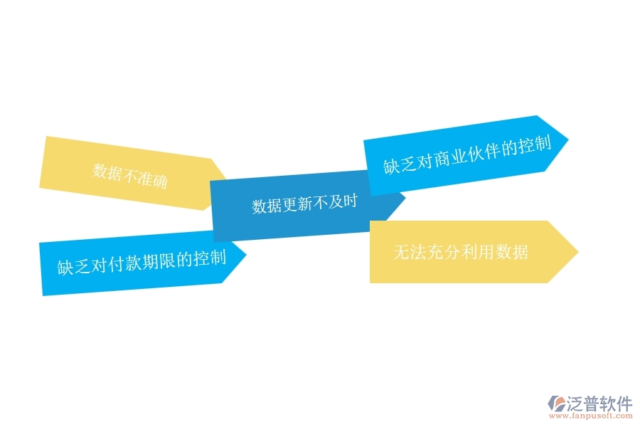 在機(jī)電企業(yè)管理中應(yīng)付款匯總表方面存在的問題