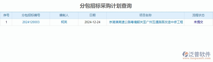 二、泛普軟件-公路工程系統(tǒng)如何有效提升企業(yè)的分包招標采購計劃查詢管理