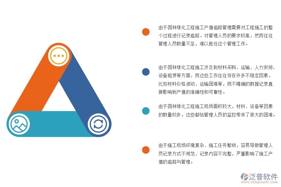 園林綠化工程施工施工產(chǎn)值追蹤管理中存在的問題