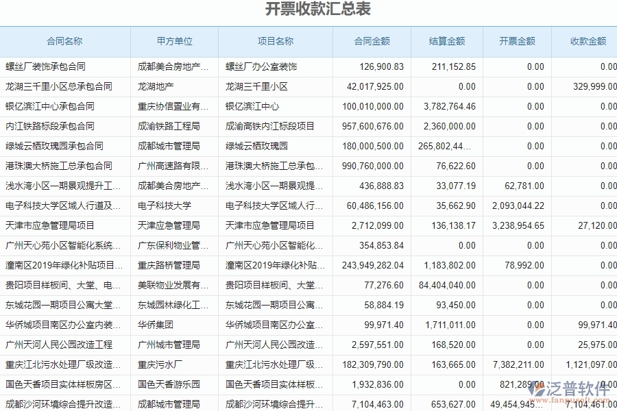 　三、泛普軟件-弱電工程企業(yè)管理系統(tǒng)中收款報(bào)表的核心功能