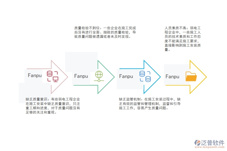 弱電工程企業(yè)施工安裝質(zhì)量問題處理管理中存在的缺陷有哪些