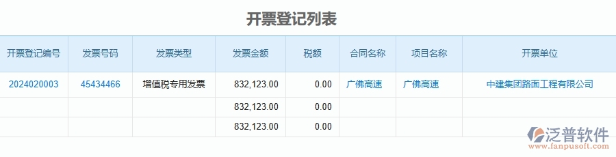 三、泛普軟件-公路工程企業(yè)管理系統(tǒng)中項目稅費(fèi)匯總表的優(yōu)點(diǎn)與缺點(diǎn)