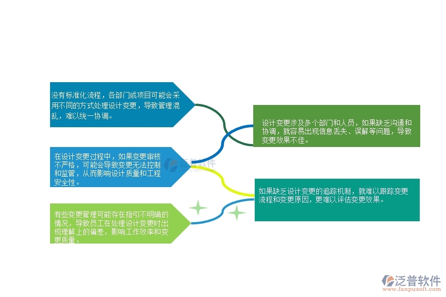 一、在公路工程企業(yè)設計變更管理存在的缺陷有哪些