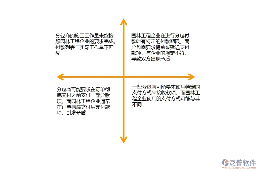 一、園林工程企業(yè)在分包付款列表方面存在的矛盾點有哪些