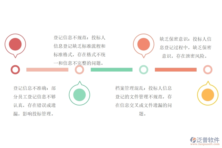 路橋工程公司投標(biāo)人信息登記管理普遍存在的問題