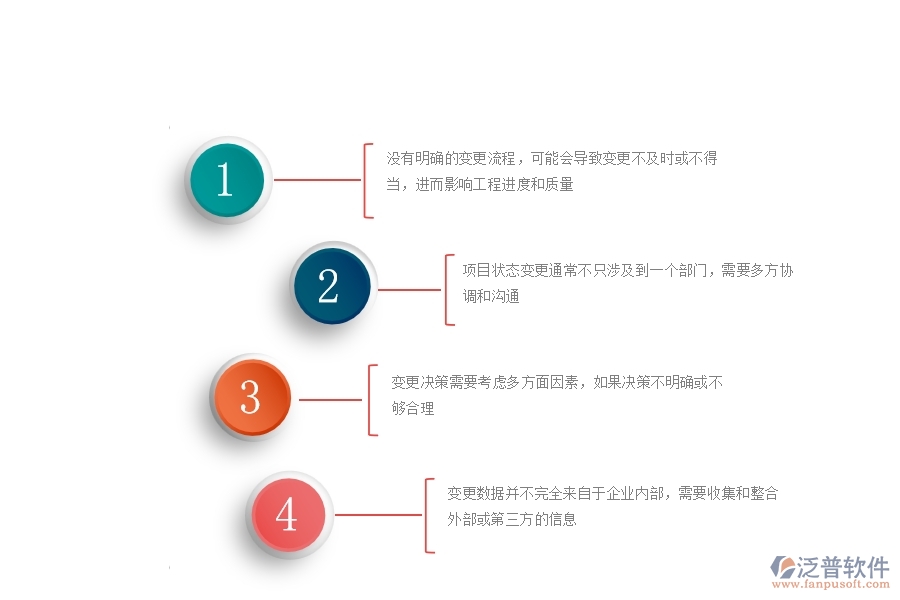 一、公路工程企業(yè)在項目狀態(tài)變更方面遇到的困境