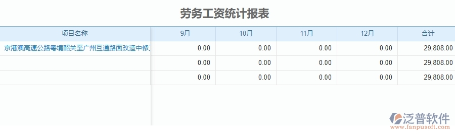 四、使用泛普軟件-公路工程勞務(wù)工資統(tǒng)計(jì)報(bào)表管理系統(tǒng)的好處