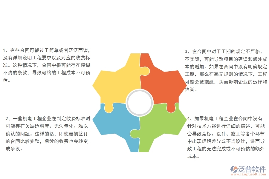 多數(shù)機電工程企業(yè)在收入合同中存在的問題